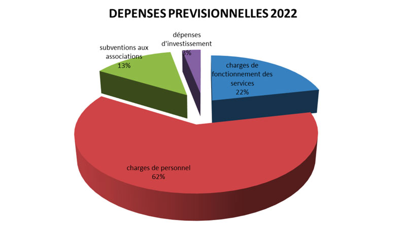 charges 2002